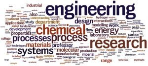 career options after 12th | list of engineering courses after 12th