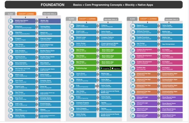 whitehat jr program