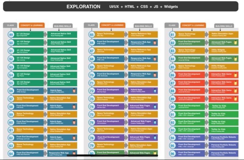 whitehat jr advanced curriculum