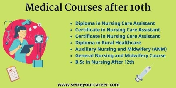 medical Exams after 10th | Seize Your Career